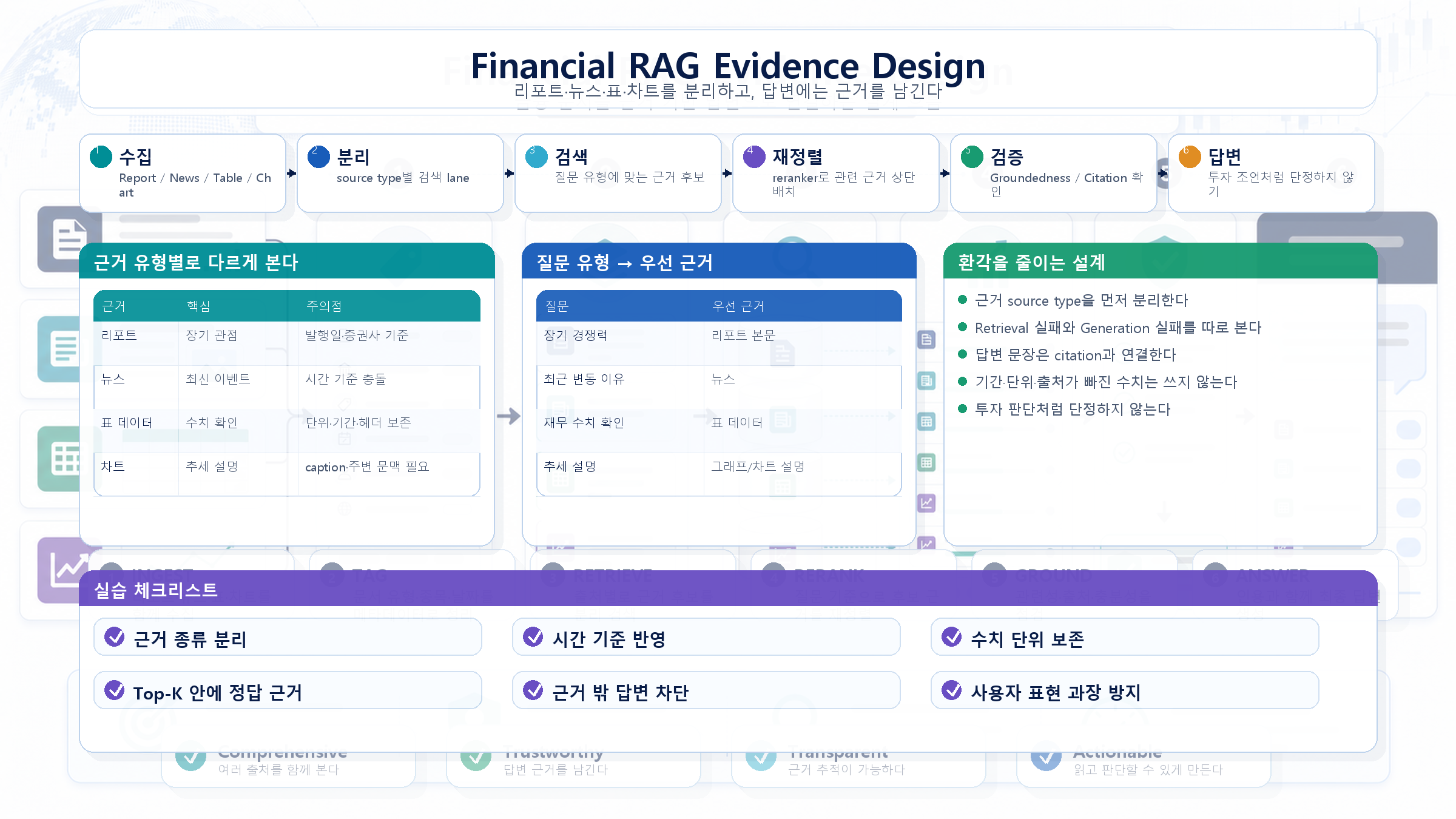 금융 RAG 근거 설계